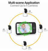Babymonitor | Babymonitor m. Kamera - 5 Tommer skærm - temperatursensor - DELUXECOVERS.DK