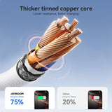 Kabel USB-A til Lightning | JOYROOM™ | USB-A Til Lightning - Oplade Kabel - 60W - 2M - DELUXECOVERS.DK