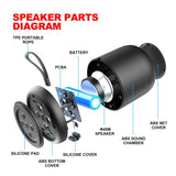 Bluetooth Højtaler | Bærbar Bluetooth-højttaler - Bt 5.0 - TWS™ - DELUXECOVERS.DK